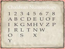 Chaldean-Calculator
