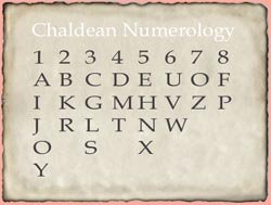 Number numerology calculator name Numerology Free